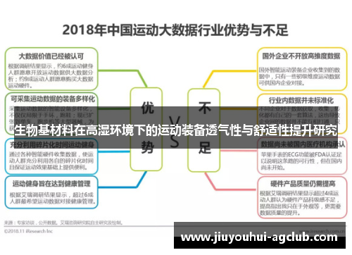 生物基材料在高湿环境下的运动装备透气性与舒适性提升研究